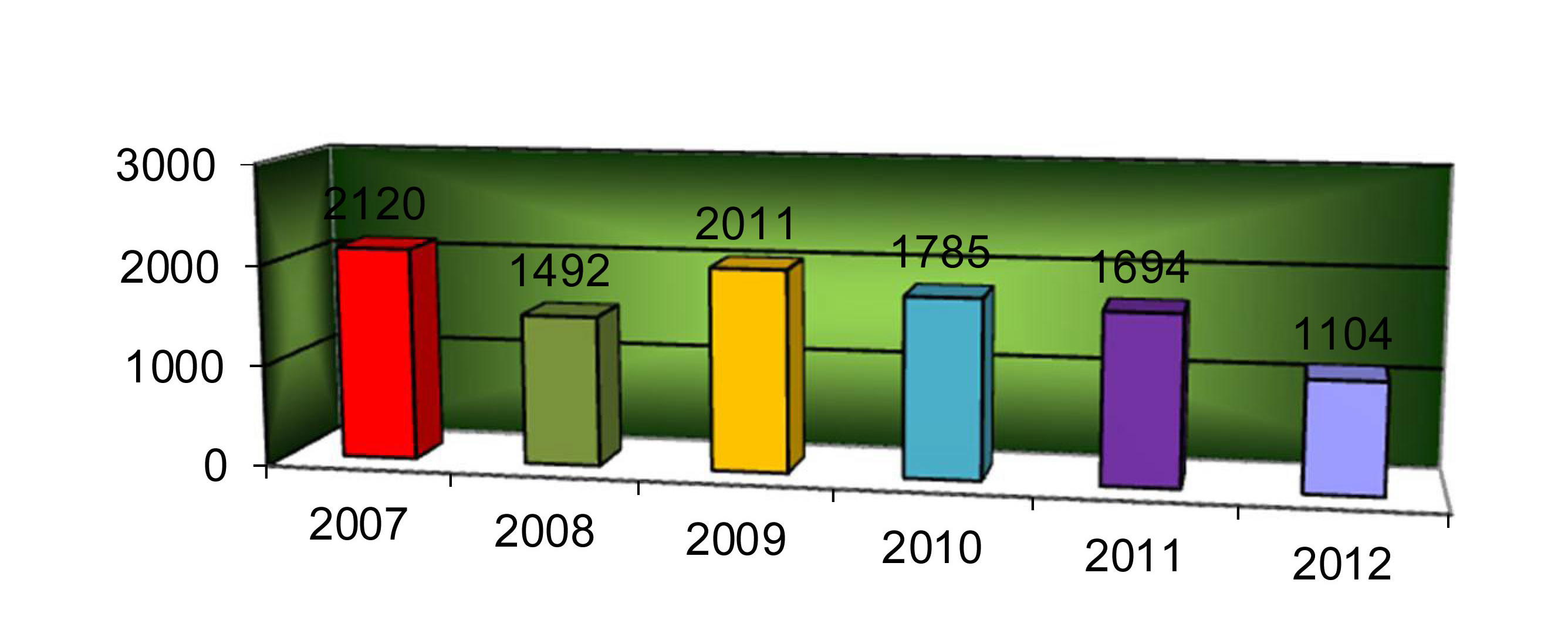 tempi di attesa